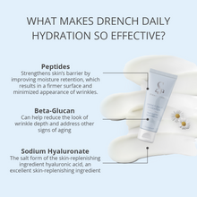 Load image into Gallery viewer, Drench Daily Hydration - 1.7 oz 50 mL