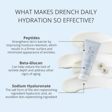 Load image into Gallery viewer, Drench Daily Hydration - 1.7 oz  50 mL
